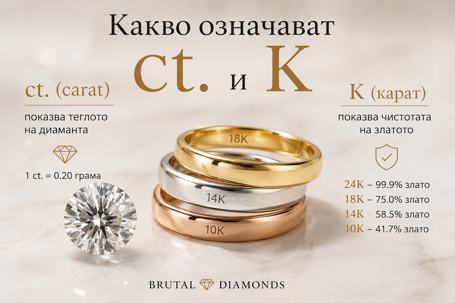 Какво означава ct. и К